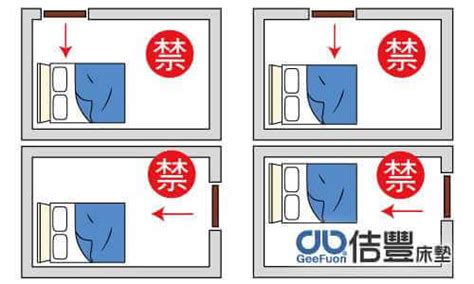 床放的位置|失眠怎麼辦？床位擺放風水超重要！6大「床位禁忌、。